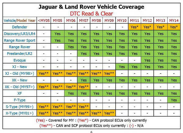 DA-ST512 Service Approved SAE J2534 Pass-Thru Hand Held Device for Jaguar and Land Rover