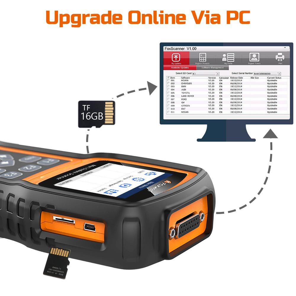 Foxwell NT530 Multi-System Scanner Support Latest BMW 2018/2019 & F Chassis Update Version of NT520