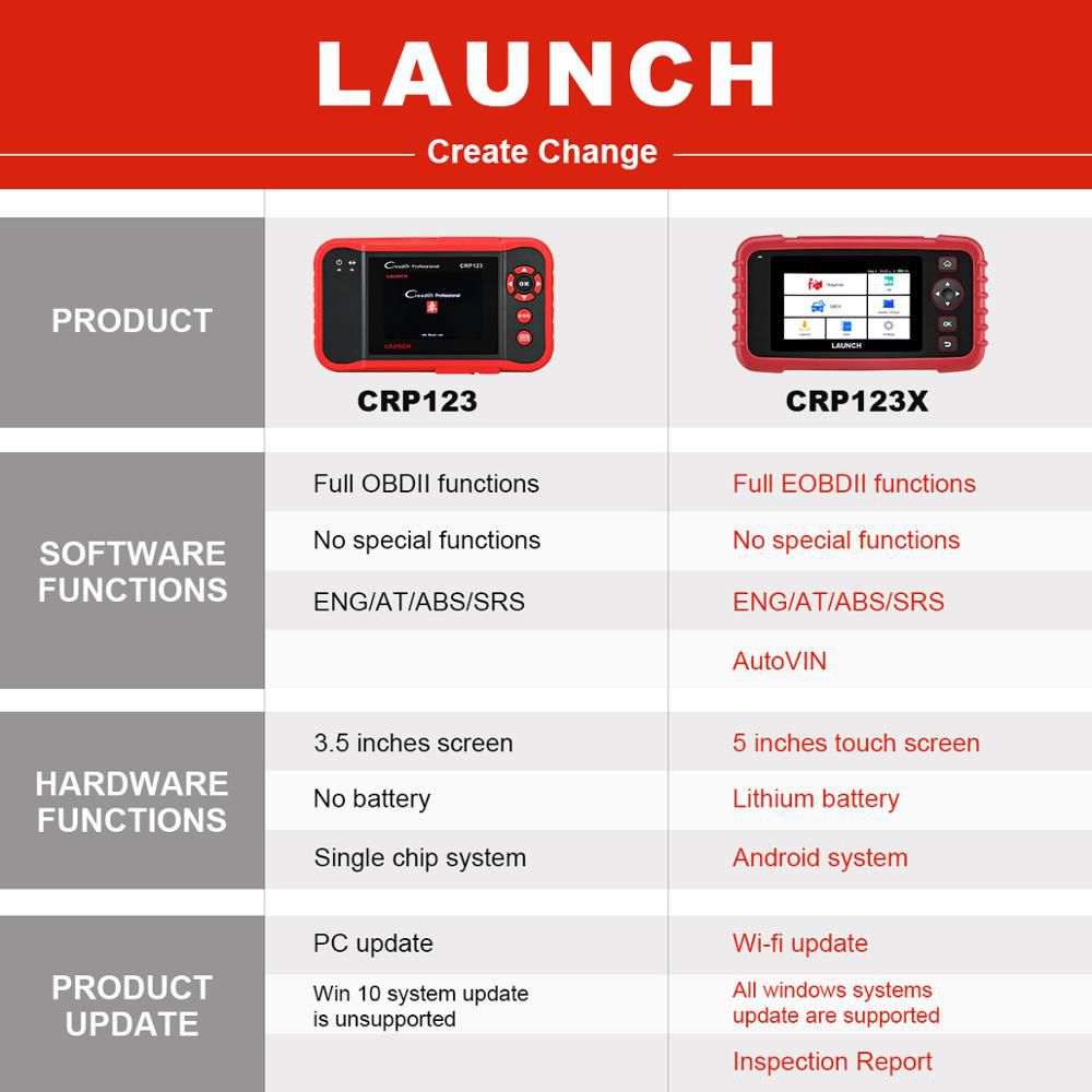 LAUNCH CRP123X OBD2 Code Reader for Engine Transmission ABS SRS Diagnostics with AutoVIN Service Lifetime Free Update Online