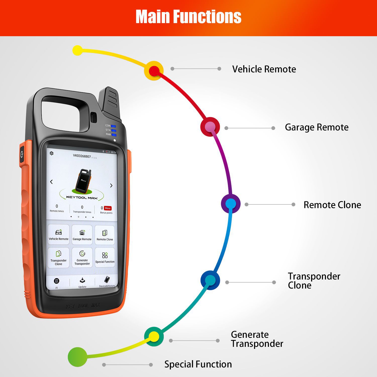  Xhorse VVDI Key Tool Max without VVDI MINI OBD Tool