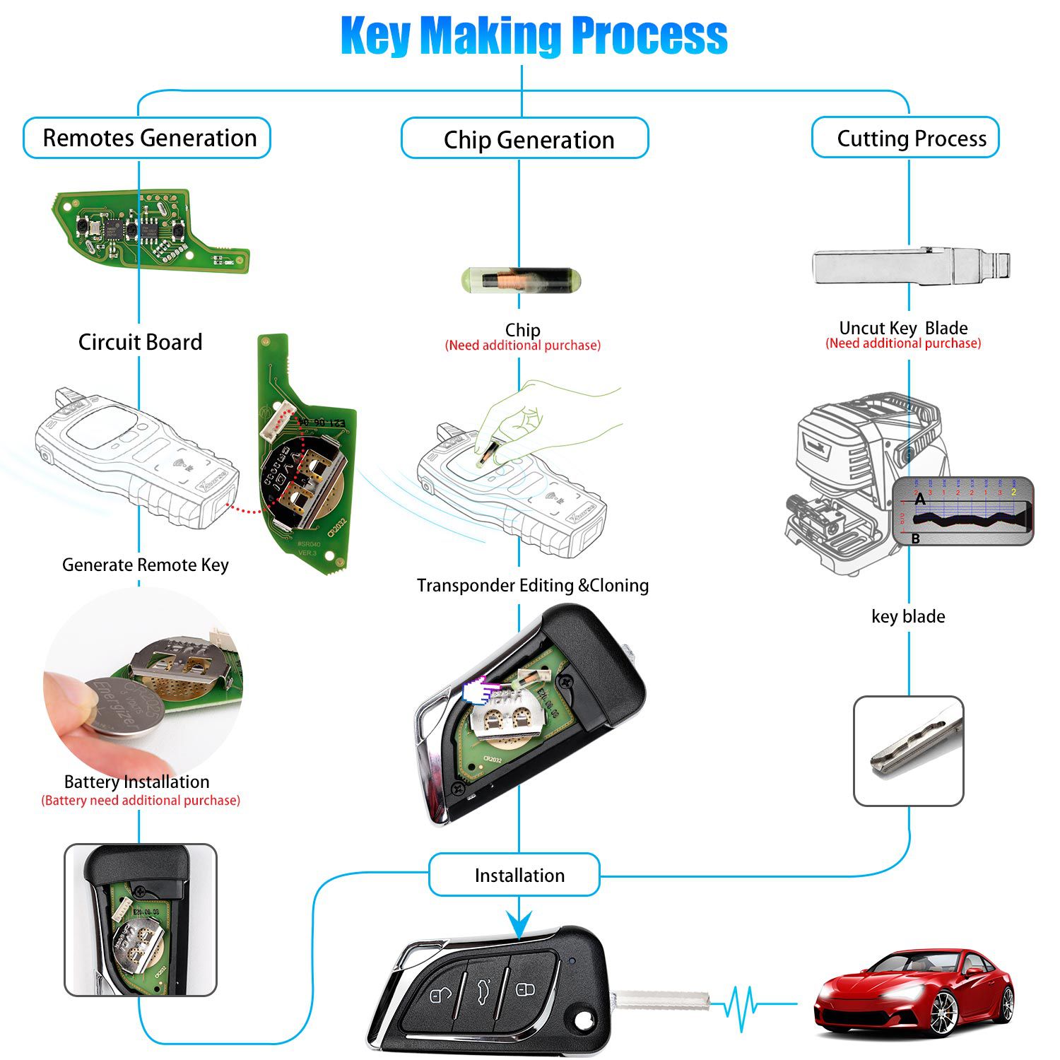 Xhorse XKLKS0EN Wire Remote Key for Lexus Type 5pcs/lot