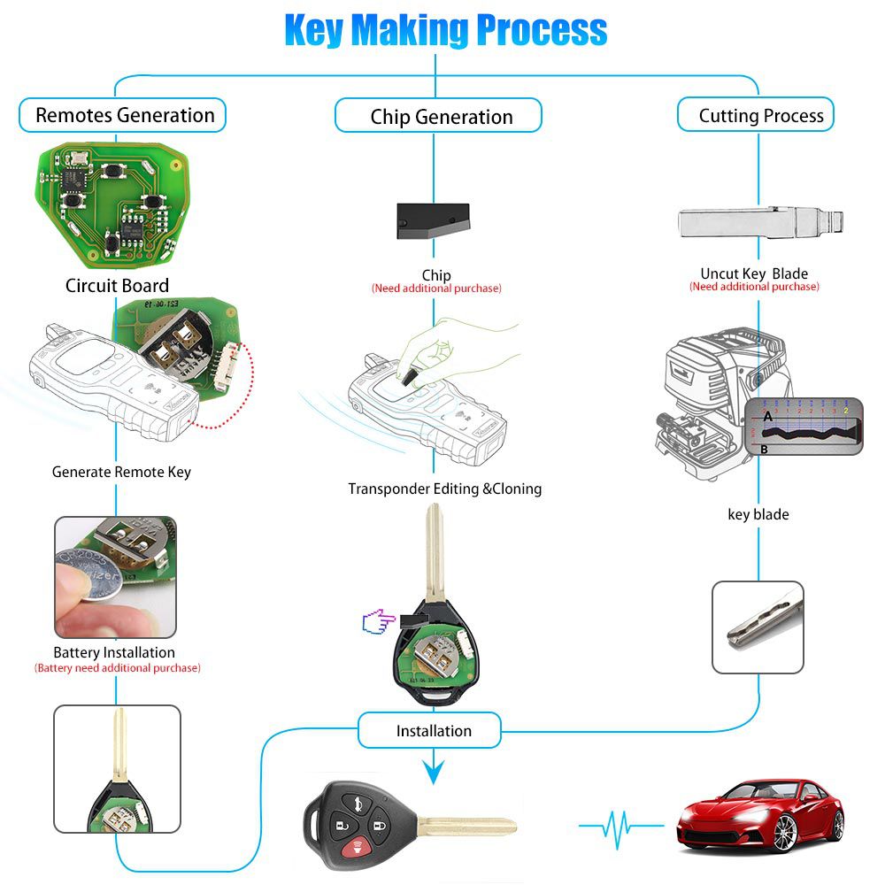 Xhorse XKTO02EN Wire Remote Key Toyota Flat 4 Buttons Triangle English 5pcs/lot