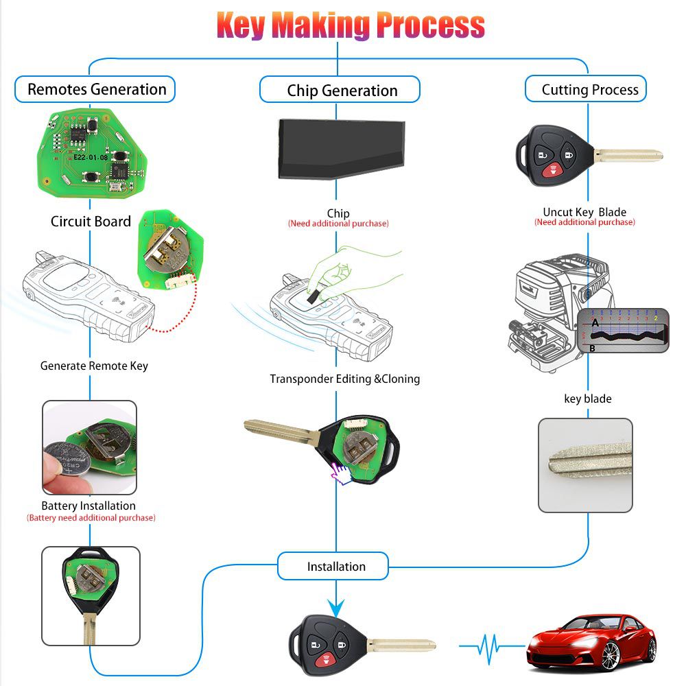 Xhorse XKTO04EN Wire Universal Remote Key Toyota Style 3 Buttons for VVDI VVDI2 Key Tool 5pcs/lot