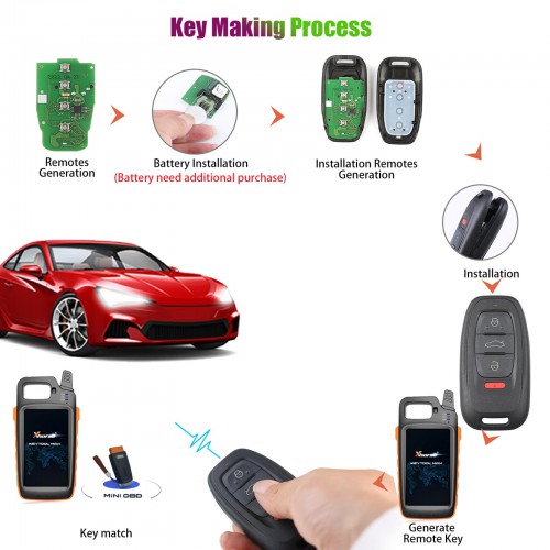 Xhorse XSADJ1GL VVDI 754J Smart Key for Audi 315/433/868MHZ A6L Q5 A4L A8L with Key Shelley