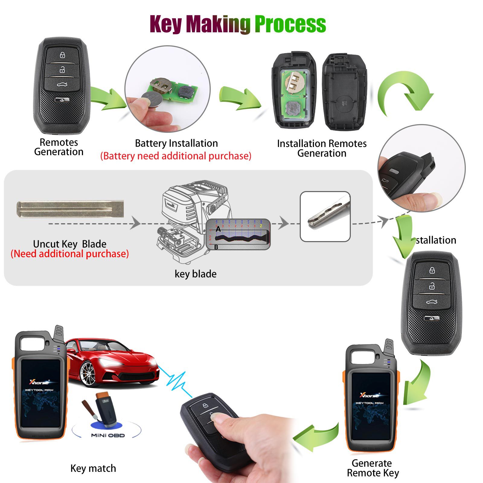 Xhorse XSTO01EN TOY.T for Toyota XM38 Smart Key with Shell Support 4D 8A 4A