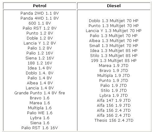 Fiat Scanner Supported Car Models