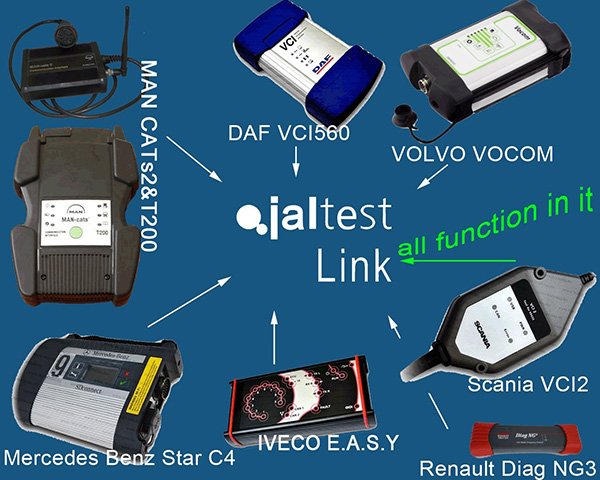 Multibrand Diagnostic Software Common vehicle models 1