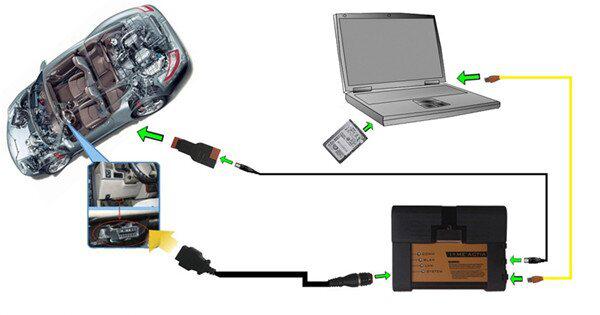 BMW ICOM A2 Wifi Version Connection Pic