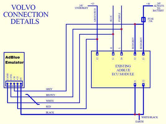 IVECO AdBlue Emulator, Trucks and other heavy vehicles