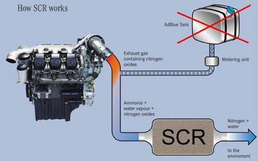 BENZ AdBlue Emulator (only with Bosch AdBlue system) Trucks and other heavy vehicles