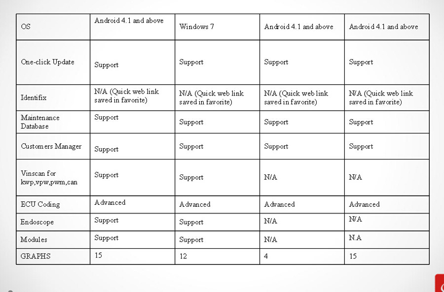 Different Between Launch Tools 2