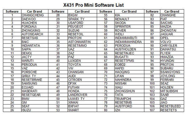 X431 Pro Mini supported cars