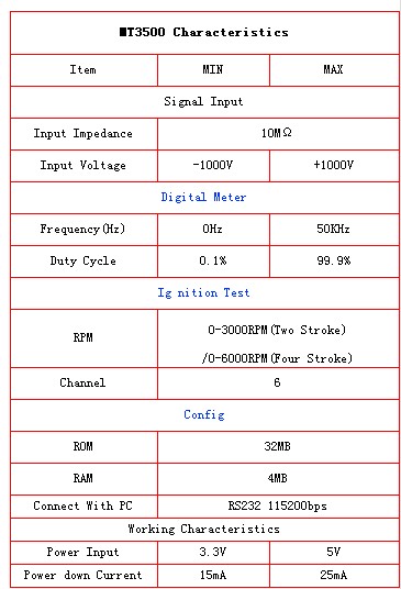 MT3500 Characteristics