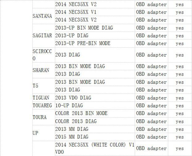 Super DSPIII OBD Tool full odometer correct car list