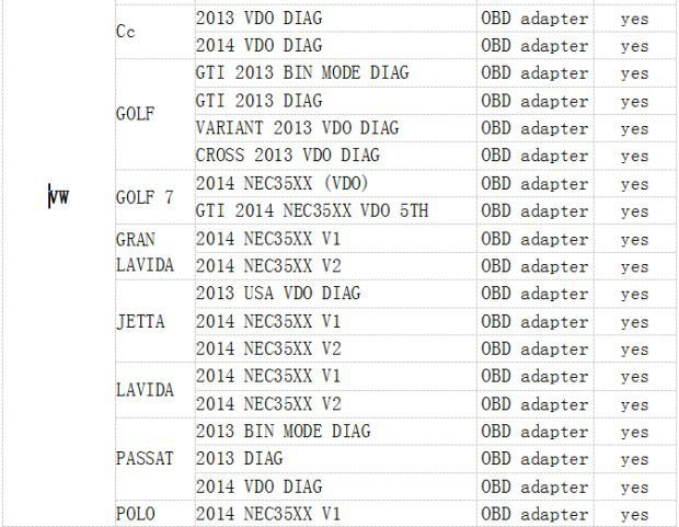 Super DSPIII OBD Tool full odometer correct car list