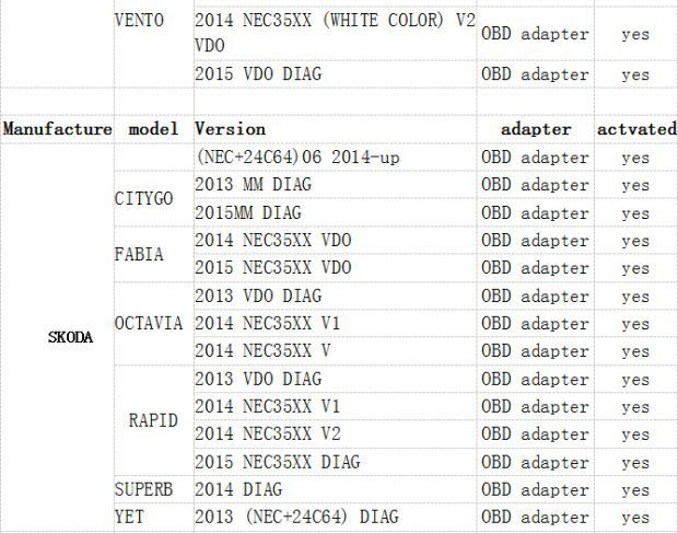 Super DSPIII OBD Tool full odometer correct car list