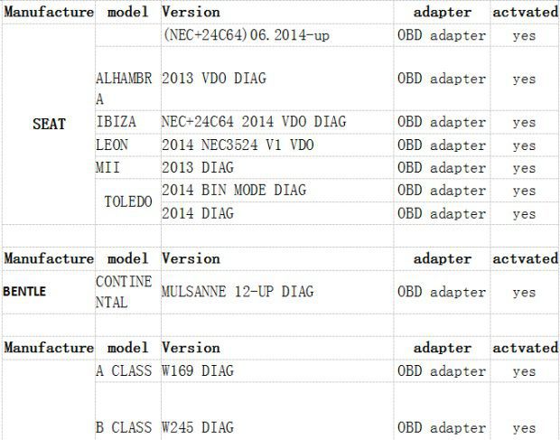 Super DSPIII OBD Tool full odometer correct car list