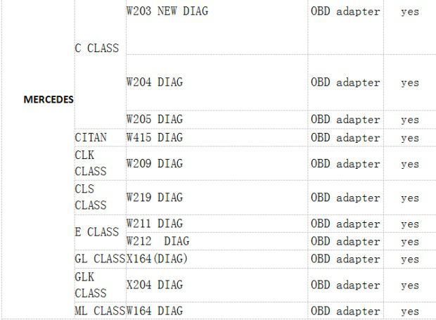 Super DSPIII OBD Tool full odometer correct car list