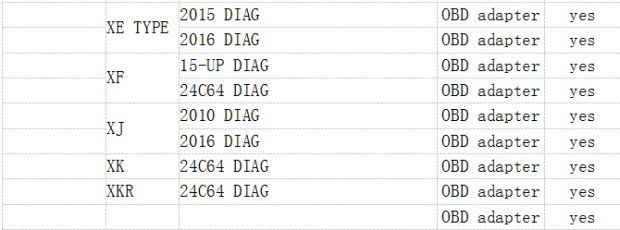 Super DSPIII OBD Tool full odometer correct car list