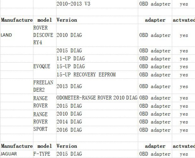 Super DSPIII OBD Tool full odometer correct car list