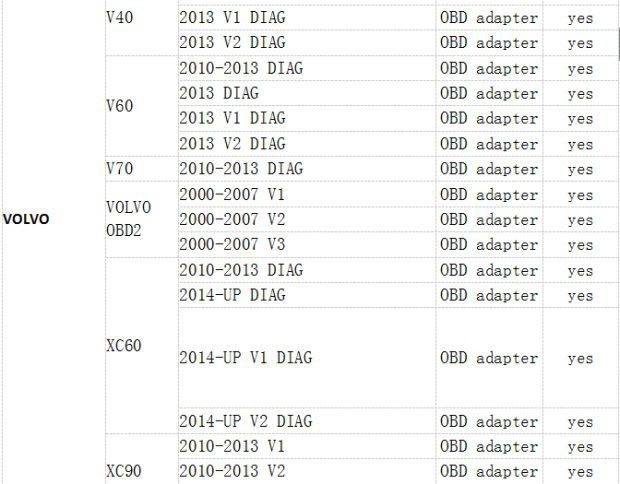 Super DSPIII OBD Tool full odometer correct car list