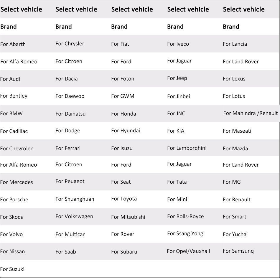 Supported car models of CDP DS150