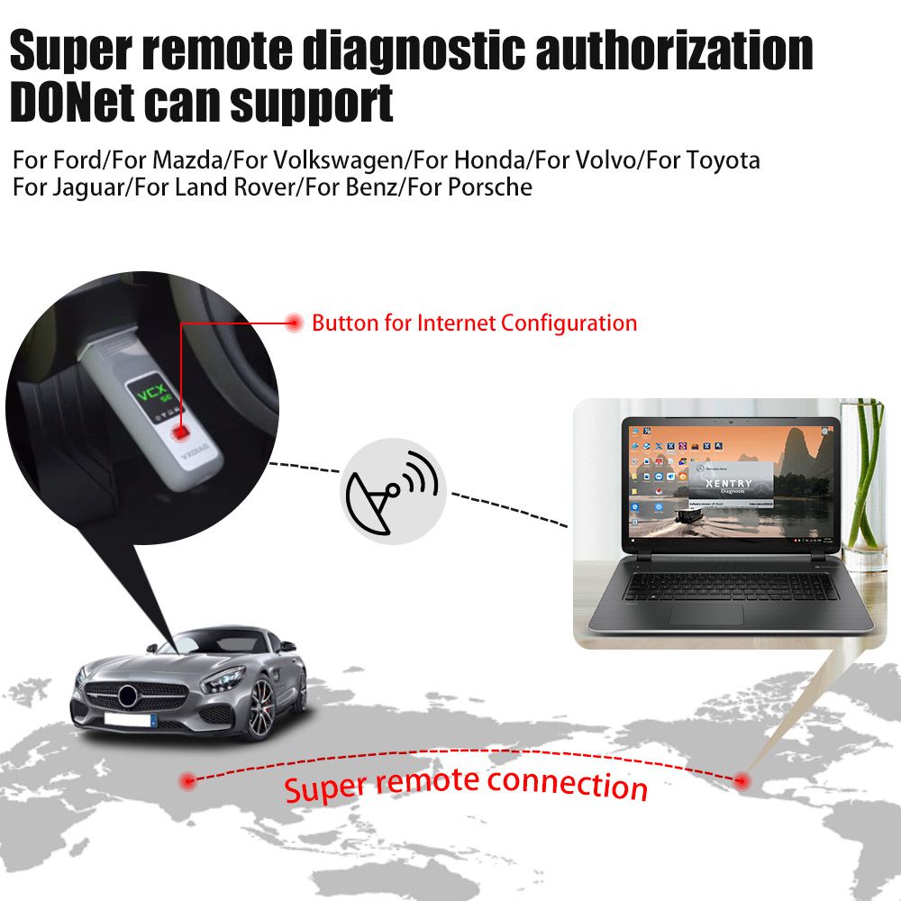 VXDIAG VCX SE For Benz with V2022.6 SSD Support Offline Coding VCX SE DoiP with Free Donet License