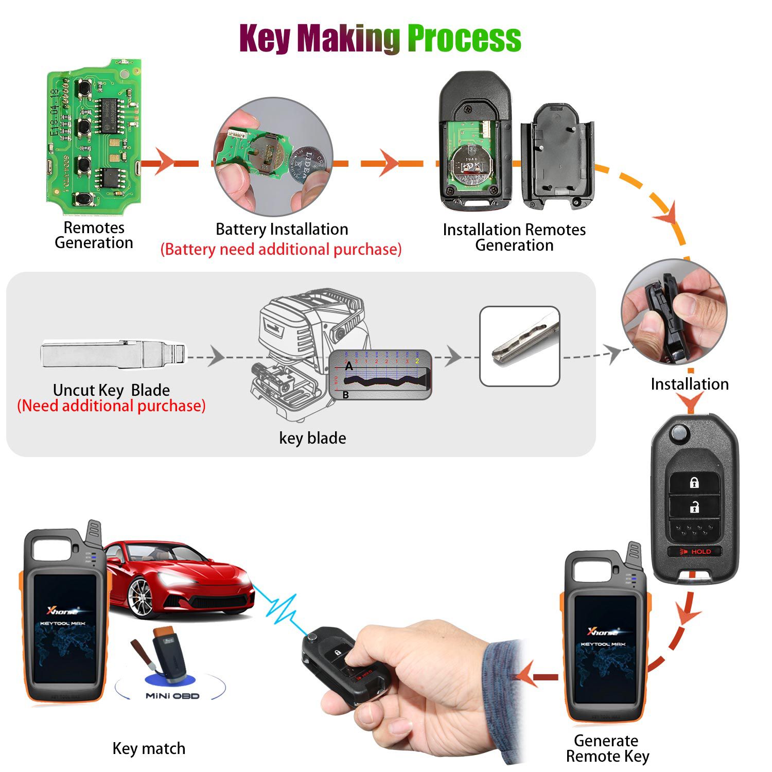 Xhorse XKHO02EN Wire Remote Key Honda Flip 2+1 Buttons English Version 5pcs/lot