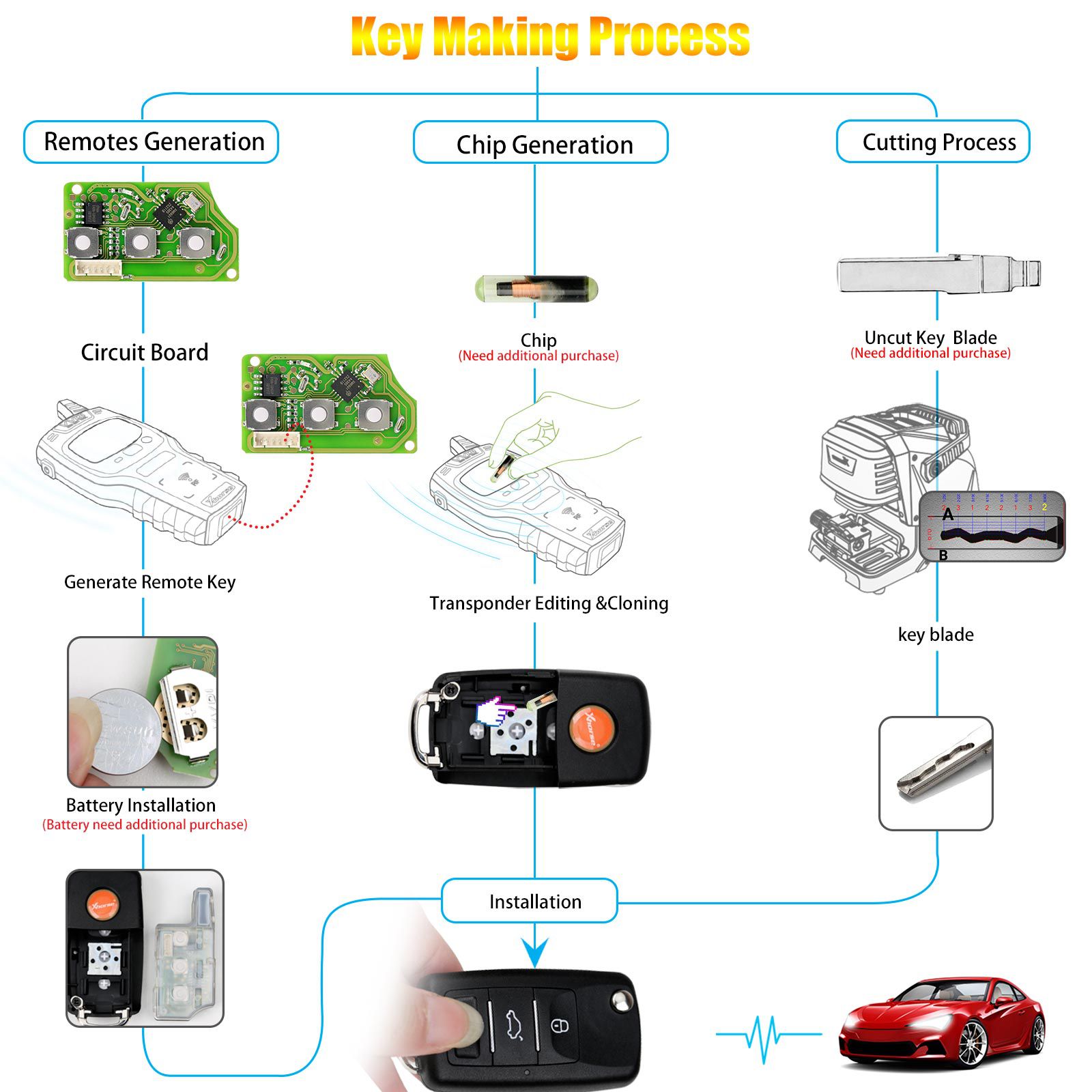 Xhorse XKB510EN Universal Remote Key B5 Type 3 Buttons English Version 5pcs/lot