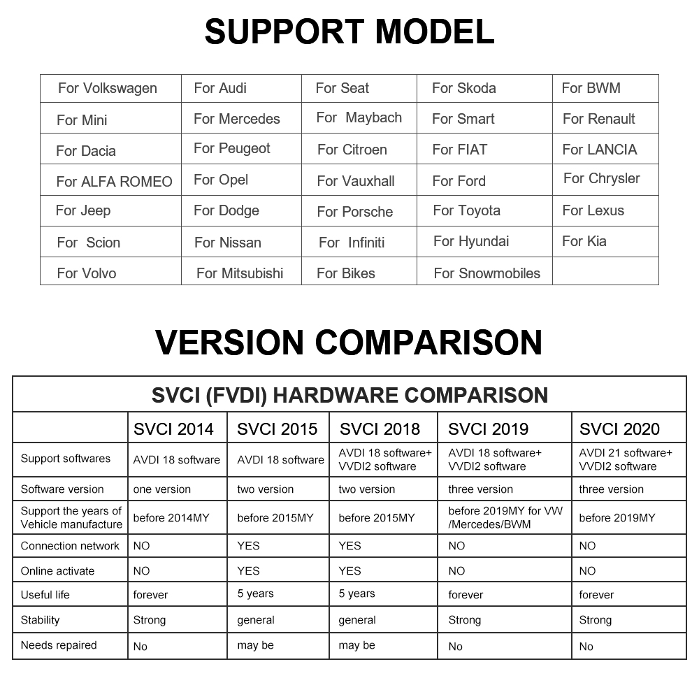 SVCI V2020 FVDI Full Version IMMO Diagnostic Programming Tool