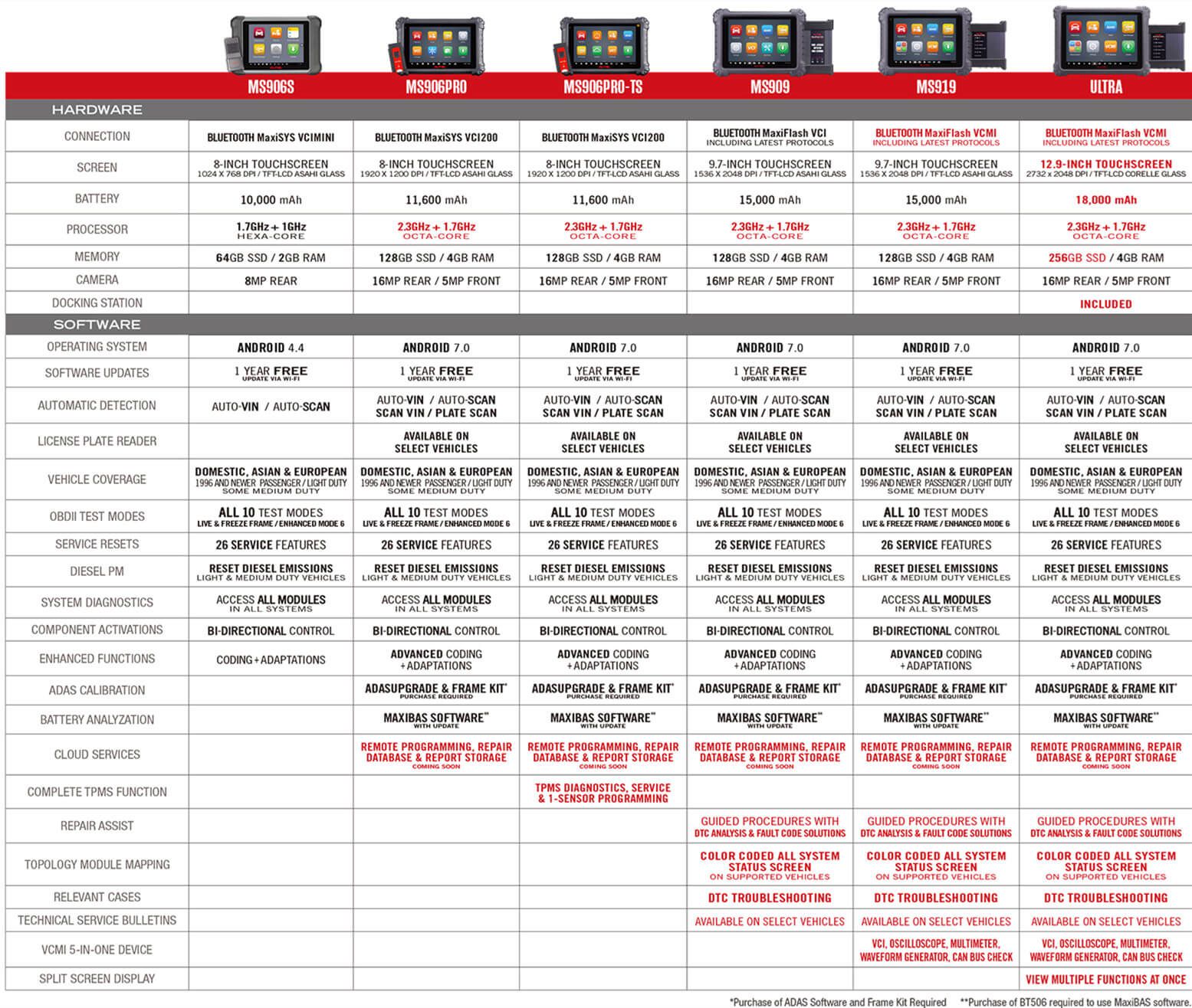 Autel Maxisys 906 Pro Comparsion