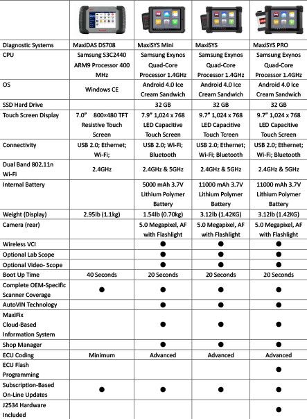 MaxiSYS Comparison