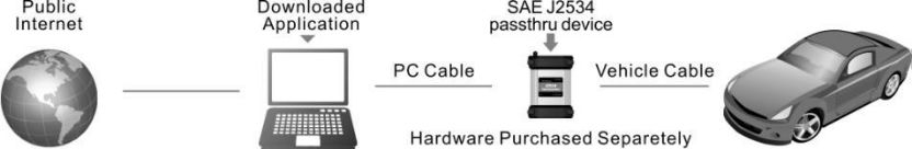 Autel MS908P Connection Diagram