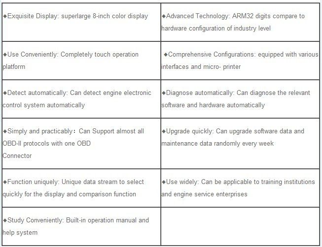 Fcar-F3-W Features
