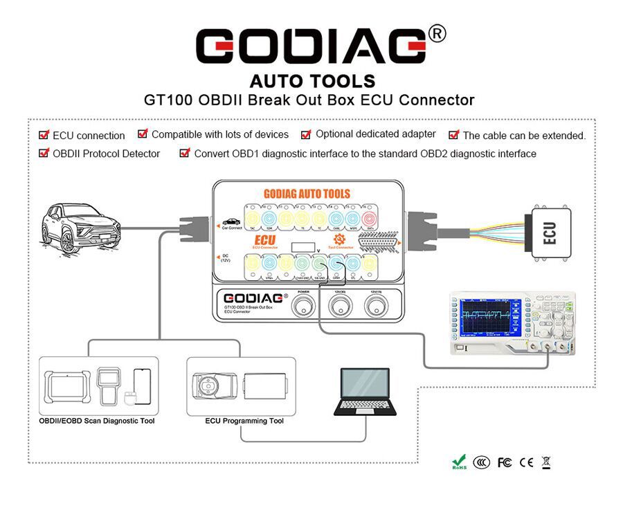 GODIAG GT100