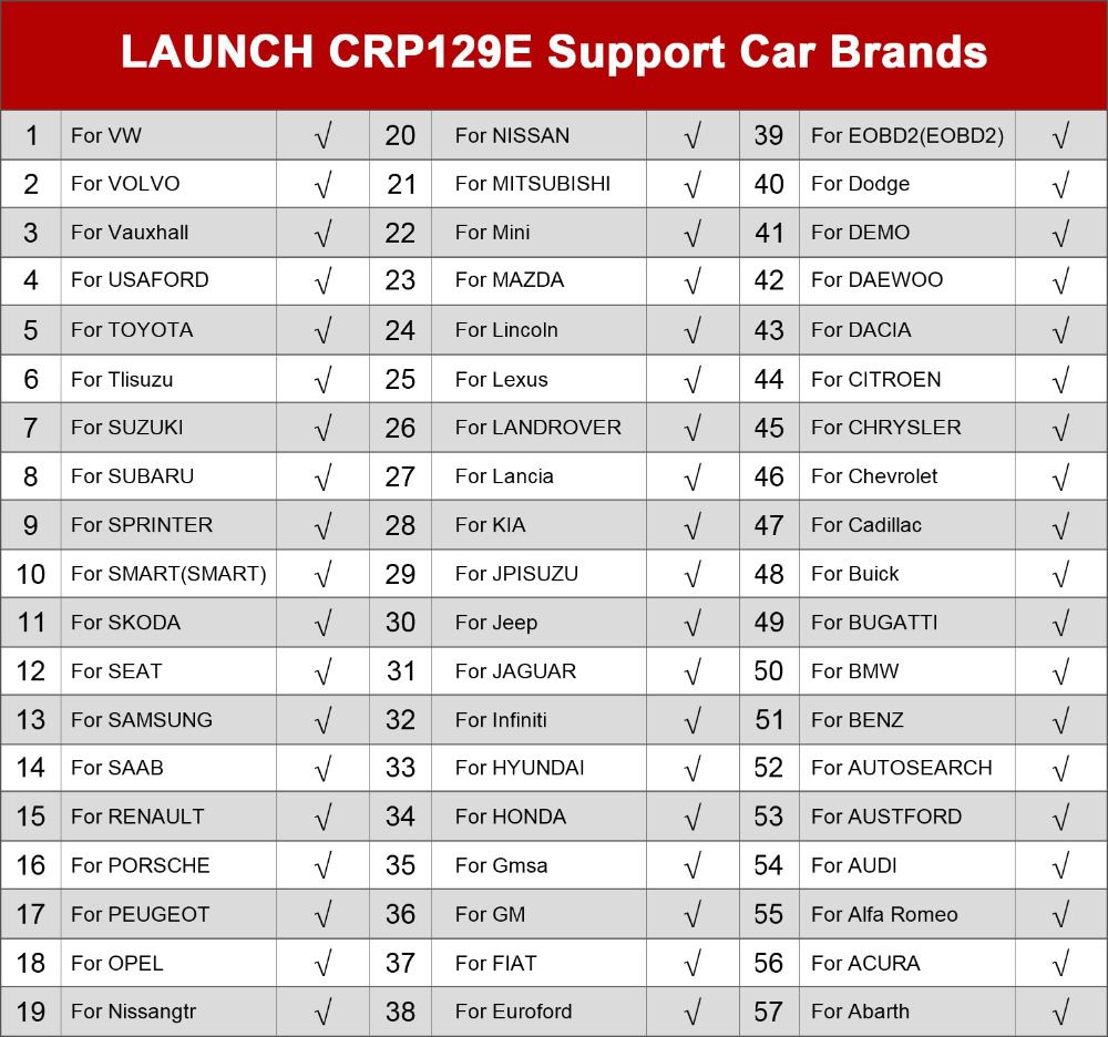 Launch X431 CRP129E