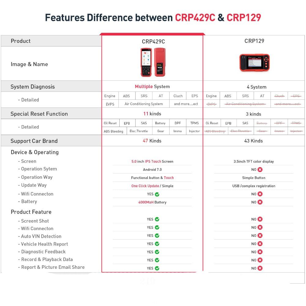 Launch X431 CRP429C vs CRP129