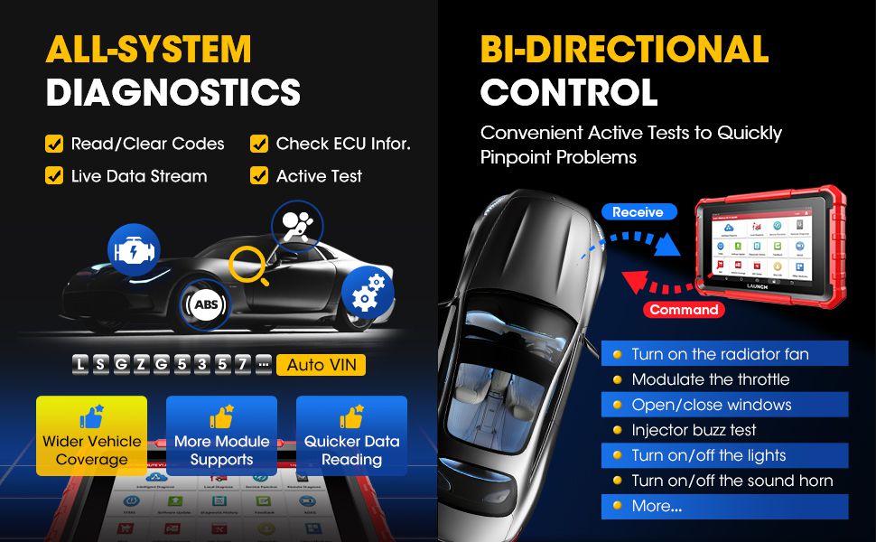  Launch X431 PROS ELITE Bidirectional Scan Tool with CANFD ECU Coding Full System 32+ Special Function VAG Guide