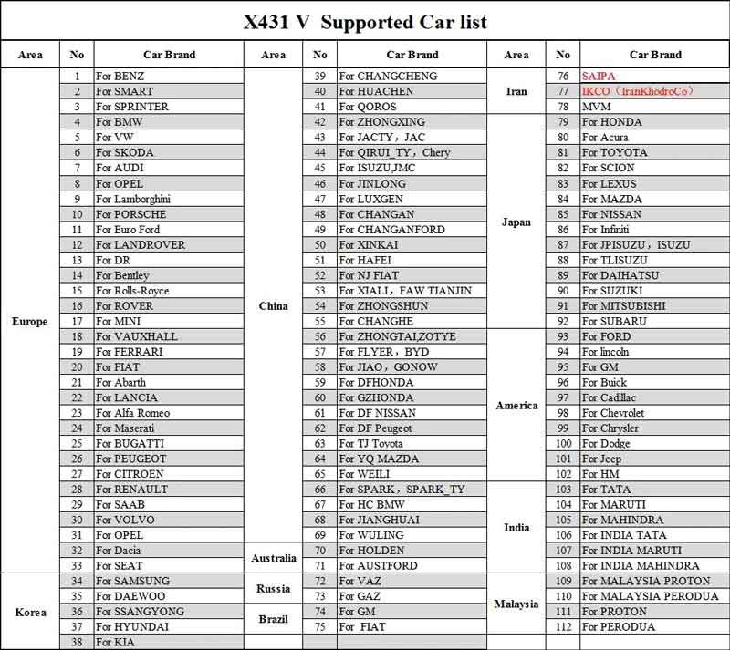 x431 v pro support car list