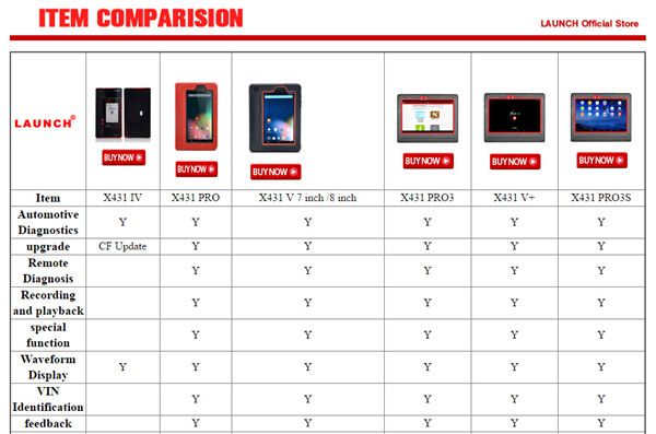 Launch X431 V+ Item Comparision-1