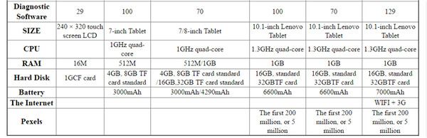 Launch X431 V+ Item Comparision-2