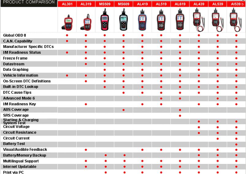 Autel AutoLink Comparision