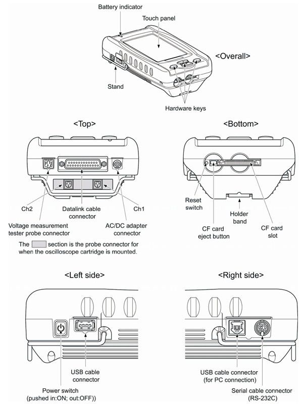 Toyota IT2 details display