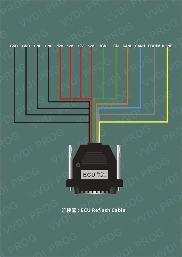 VVDI PROG Programmer-3