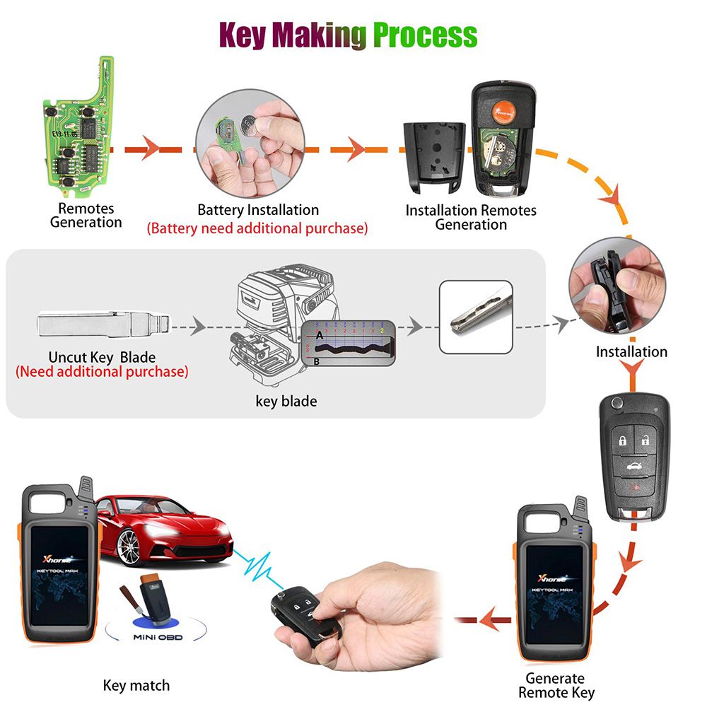 VVDI Key Tool Max