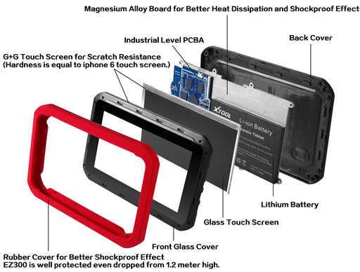 EZ300 Exploded Diagram Display 