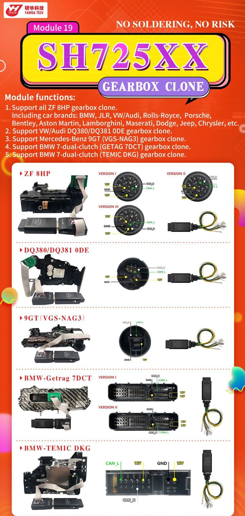 Yanhua Mini ACDP Module19 SH725XX Gearbox Clone